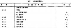 内燃机活塞环检验方法