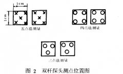 热喷涂锌及锌合金涂层厚度试验方法