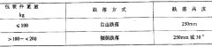 分析仪器环境试验方法之跌落试验