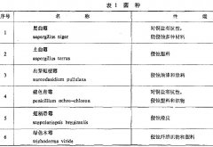 环境长霉试验试剂与材料