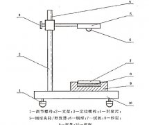 玻璃层耐机械冲击试验步骤