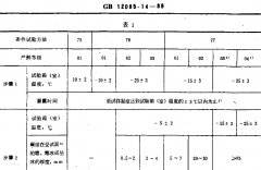 环境试验方法露,霜,冰