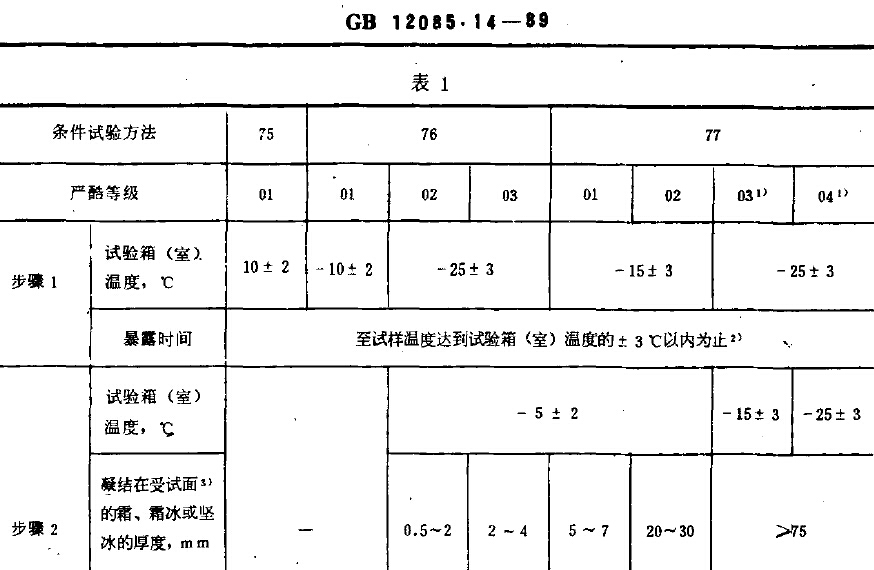 环境试验方法露,霜,冰