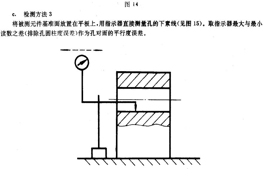 检测方法