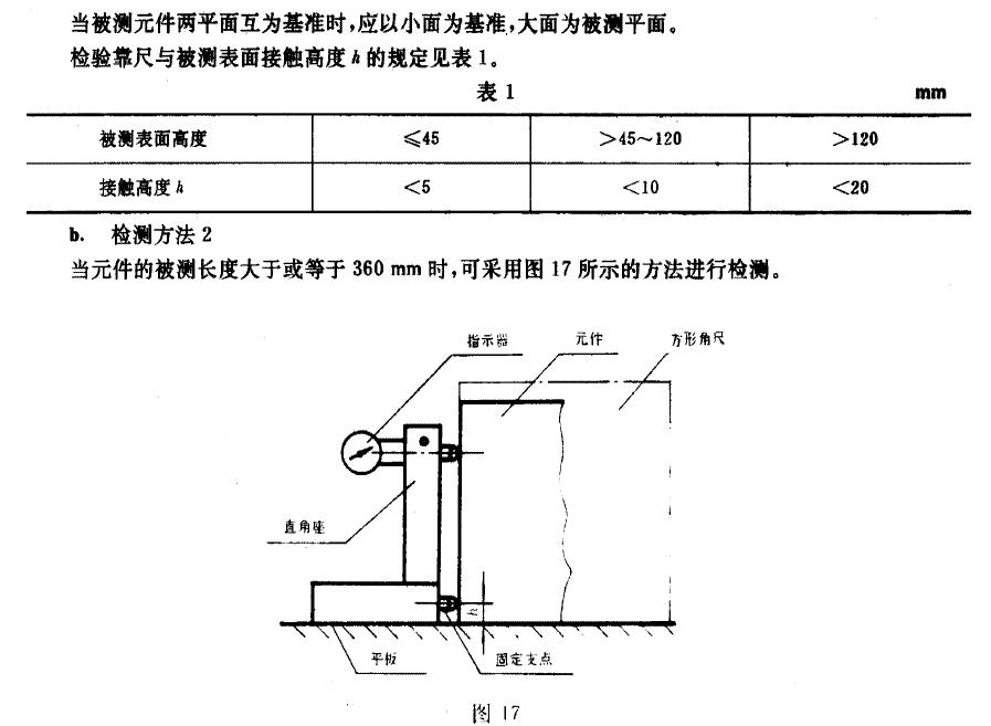 检测方法1