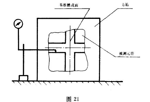 检测方法