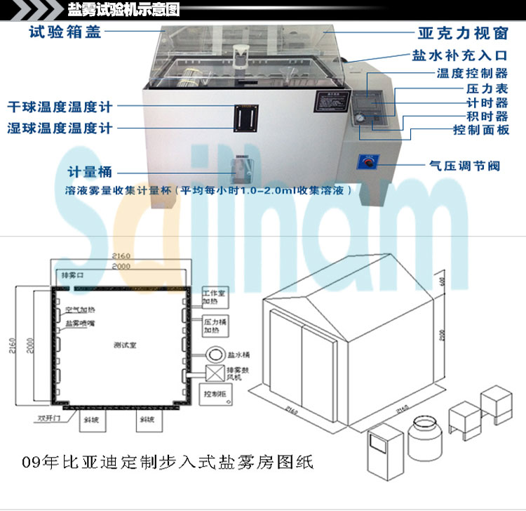 盐雾试验机示意图