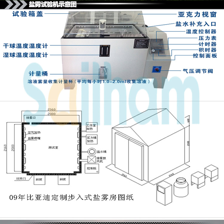 盐雾试验箱示意图展示